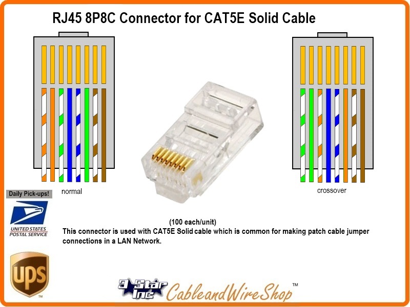 Rj45 Computer Network Ethernet Cable