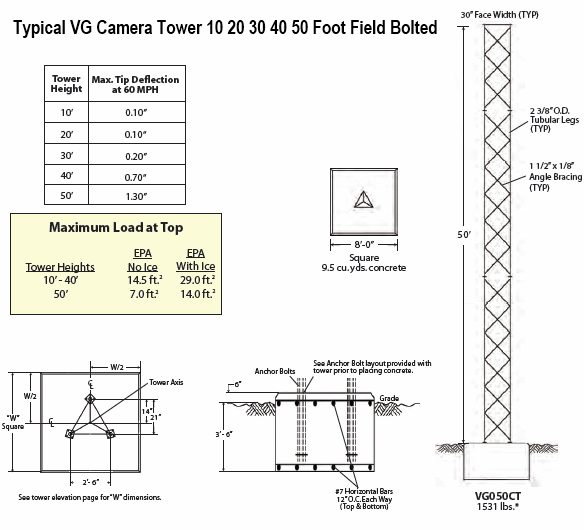 ROHN Self Supporting Tower Rev.G