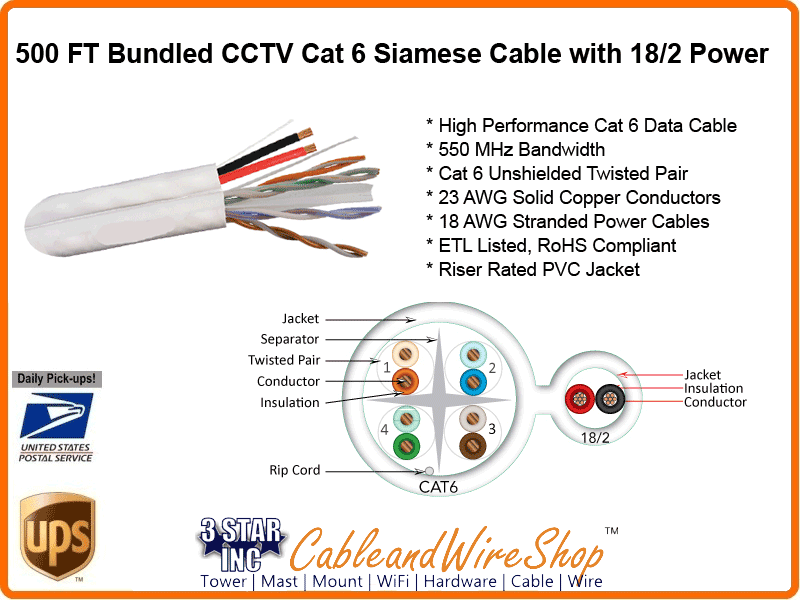 Structured Bundled CCTV Siamese Cable 
